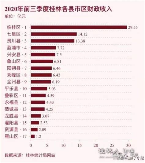 桂林家庭收入12000