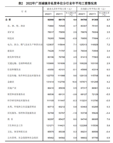 桂林工作平均工资2023