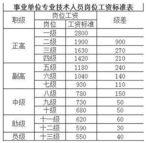 桂林市最新的工资标准