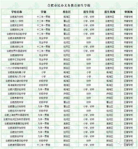 桂林市象山区小学排名一览表