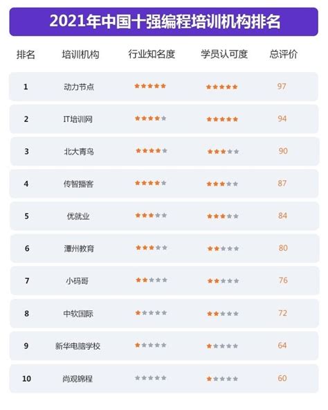 梅州seo基础知识培训机构排名前十