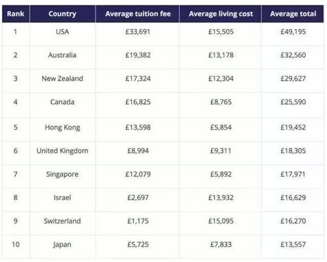 欧洲出国留学费用大概多少钱一年
