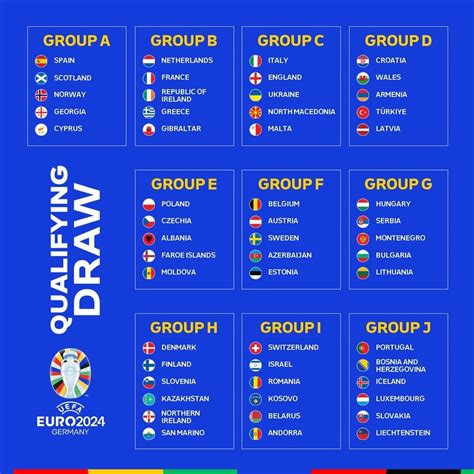 欧洲杯2024赛程表