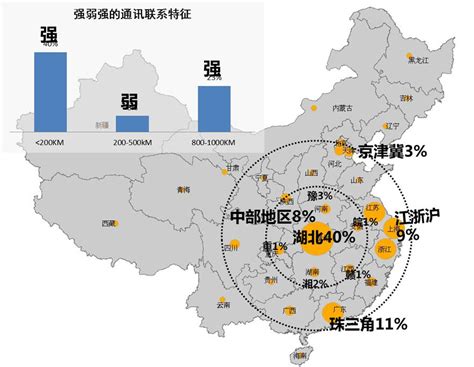 武汉交通位置分析