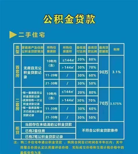 武汉公积金贷款政策2023