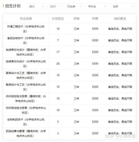 武汉大学医学职业技术学院录取分数线