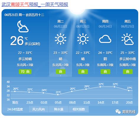 武汉天气预报30天