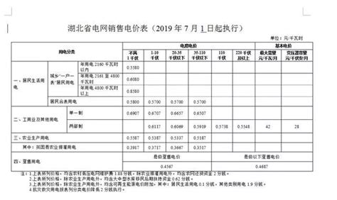 武汉市用电价格最新规定