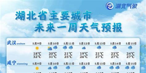 武汉未来30天天气预报