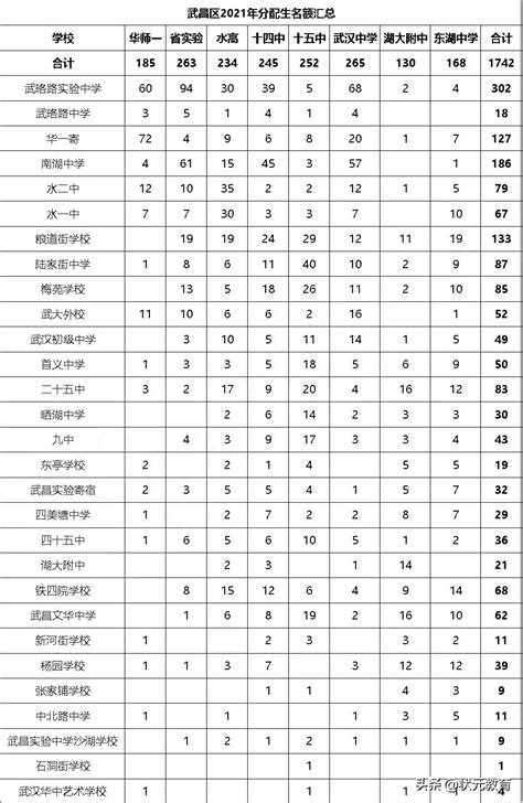 武汉江岸初中升学率排名一览表