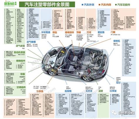 武汉汽车零部件企业名录