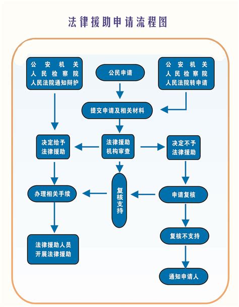 武汉注册个人律所流程