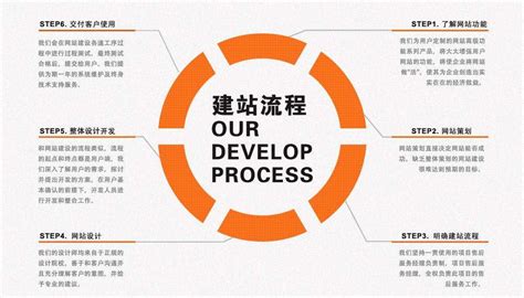 武汉网站建设7个基本流程