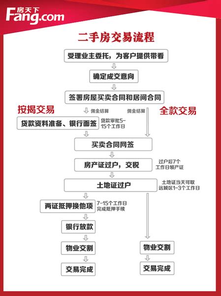 武汉贷款流程