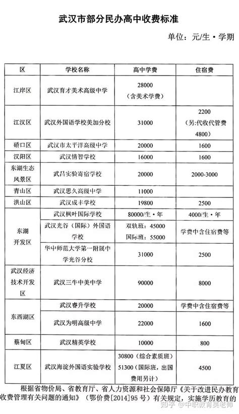武汉seo优化收费一览表