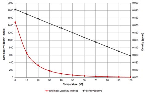 气体的粘度系数与温度的关系