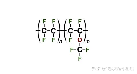 氟代乙烯的聚合机理