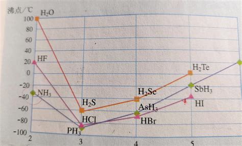 氢化物的稳定性怎么比较