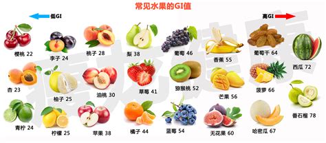 水果营养价值表一览表