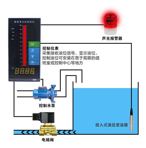 水箱液位传感器接线图