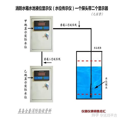 水箱液位传感器正确安装方法