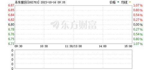 永东股份涨6.26%