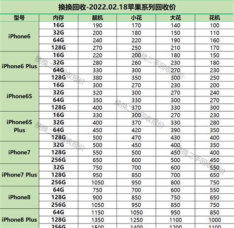 永城二手手机价格表最新