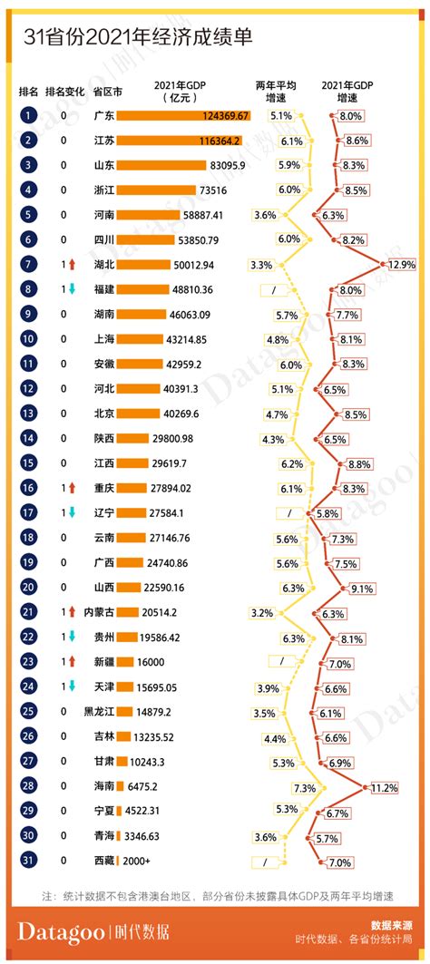 永州各县GDP排名
