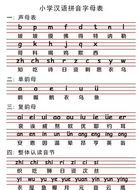 汉语拼音发音法