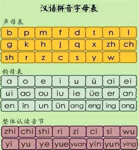 汉语拼音字母表26个字母读法