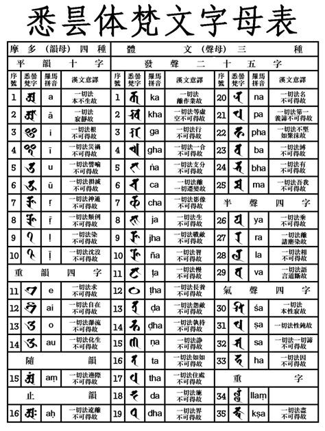 汉语梵文翻译器
