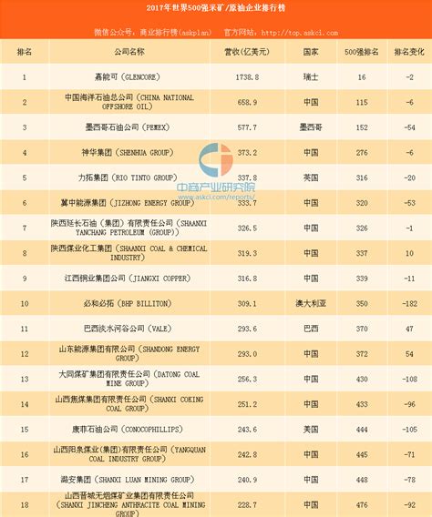汕头seo公司排名一览表