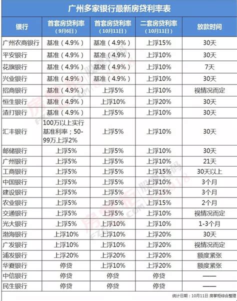 江南银行最新房贷利率