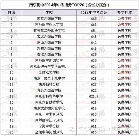 江宁区初中学校排名一览表