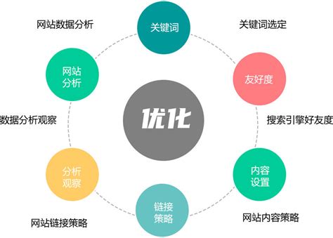 江干区网站推广优化平台