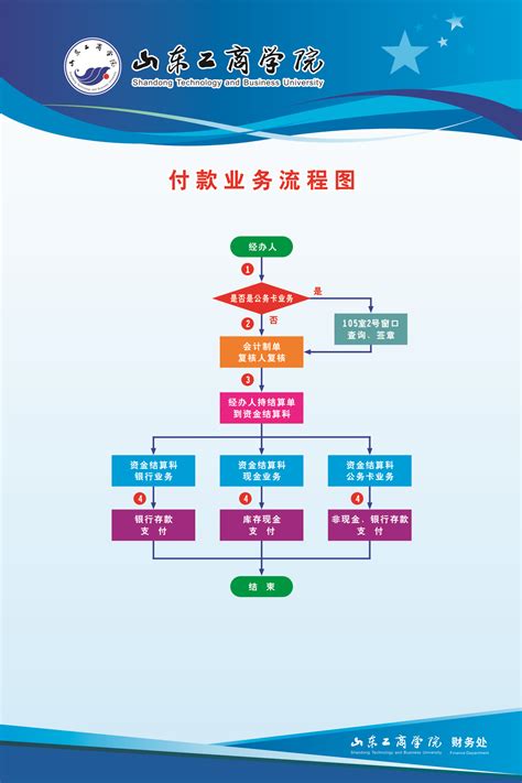 江汉区财务公司办理流程