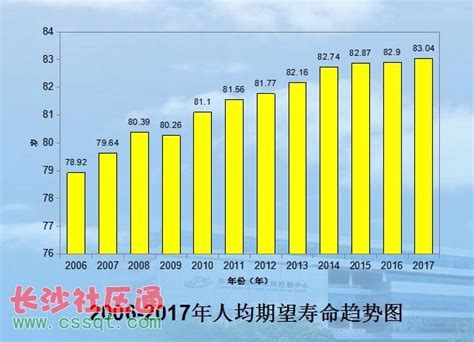 江苏省平均寿命2020