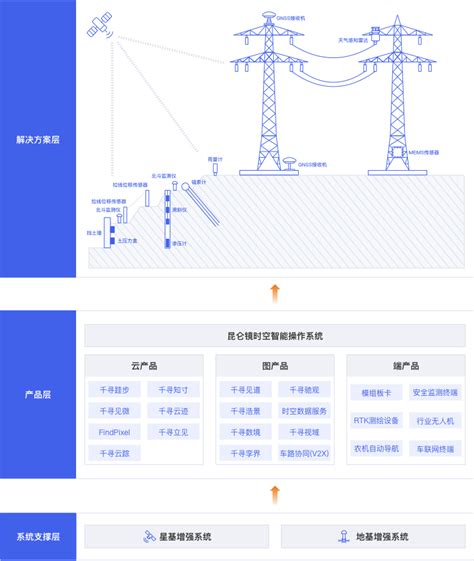 江苏高压铁塔监测位移传感器原理