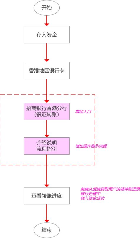 江西银行企业网上转账流程图