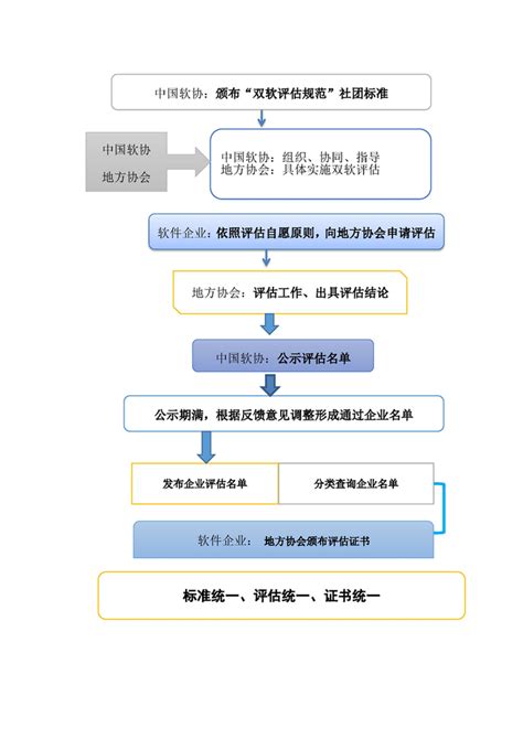 江门财税公司办理流程