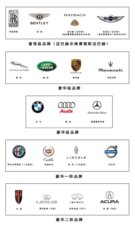 汽车品牌档次排名第二