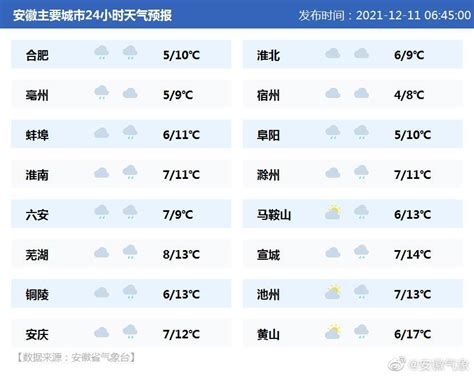 沛县天气预报24小时详情