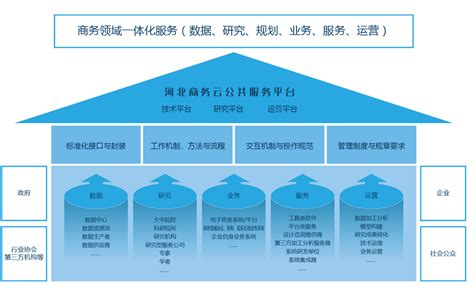 河北信息网络服务规划