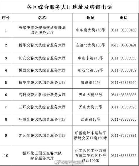 河北省疫情分区分级名单