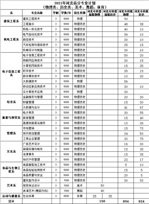河北邯郸留学多少钱一年