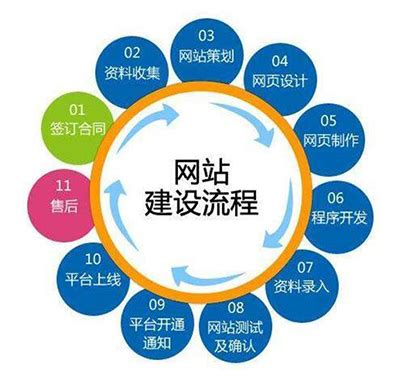 河南小型企业网站建设个性化定制