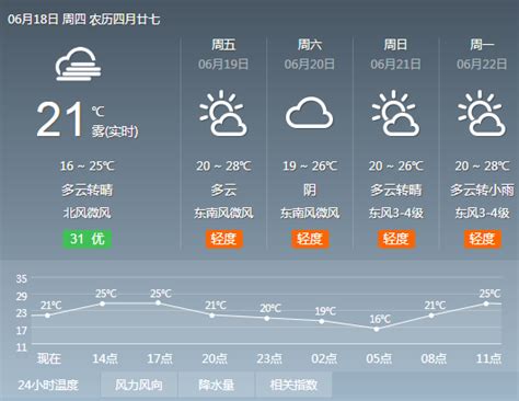 河南柘城县天气预报