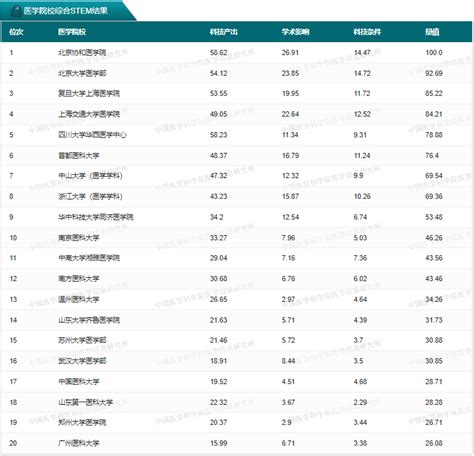 河南省最好的医院排名前十名