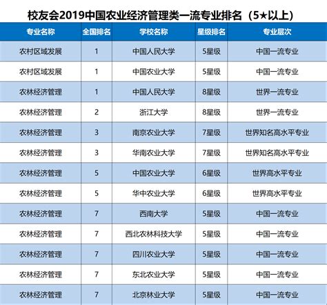 河南财经类大学排名榜一览表