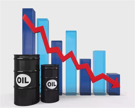 油价下跌创3个月来最大跌幅